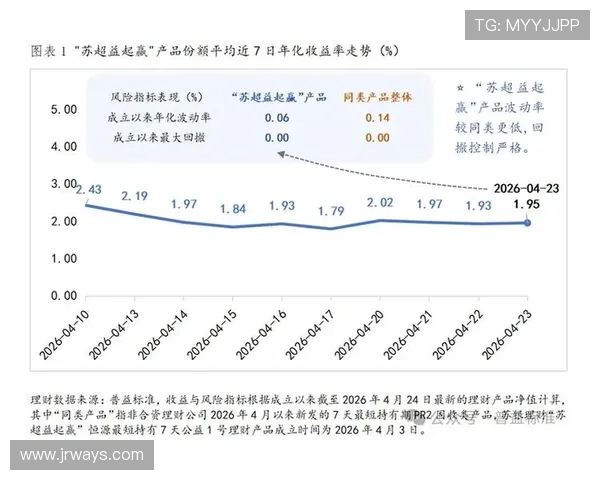 速盈官方合作项目详解：探索各种理财机会与方案