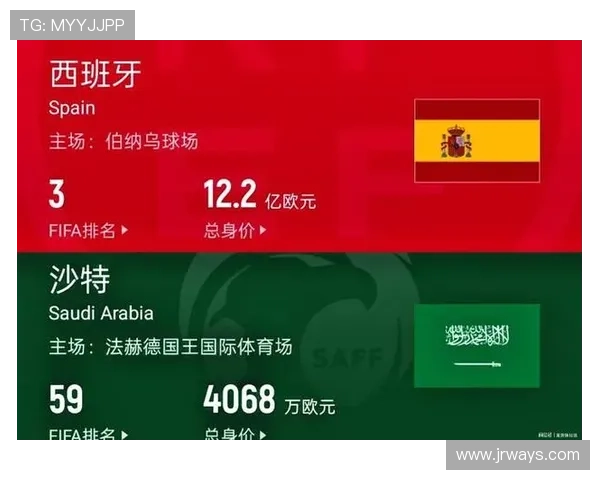 世界杯小组赛西班牙与沙特同分时的排名规则及应对策略指南